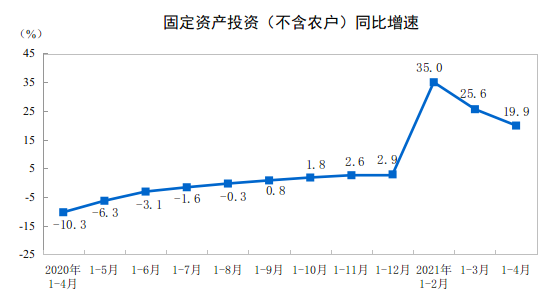 202114·ȫ̶Ya(chn)ͶYr(nng)L19.9% 201914·L8.0%