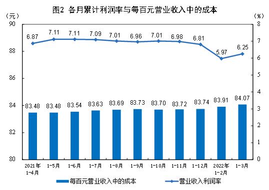 202213·ȫ(gu)Ҏ(gu)ģϹI(y)I(y)(rn)L(zhng)8.5%