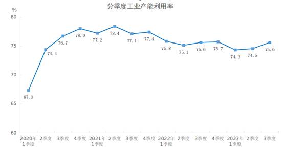 2023ȫI(y)a(chn)ʞ75.6%