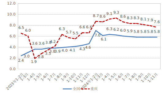 111ؑcȫҎ(gu)ģϹI(y)ֵͬL(zhng)7.6%