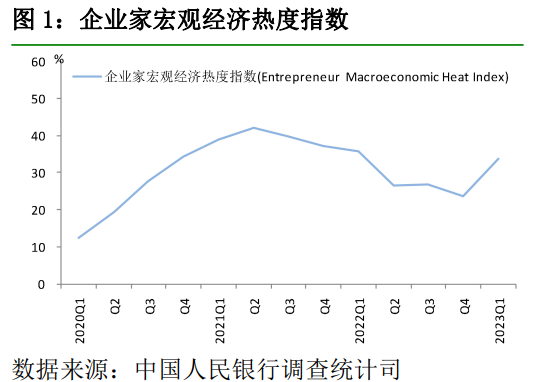 2023һ҇I(y)Һ^(jng)ָ(sh)33.8%